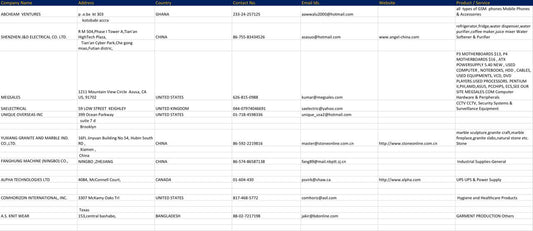 Global Importers Research Kit • International Buyers Business Pack • Export Growth Resource Bundle • B2B Business Expansion Toolkit